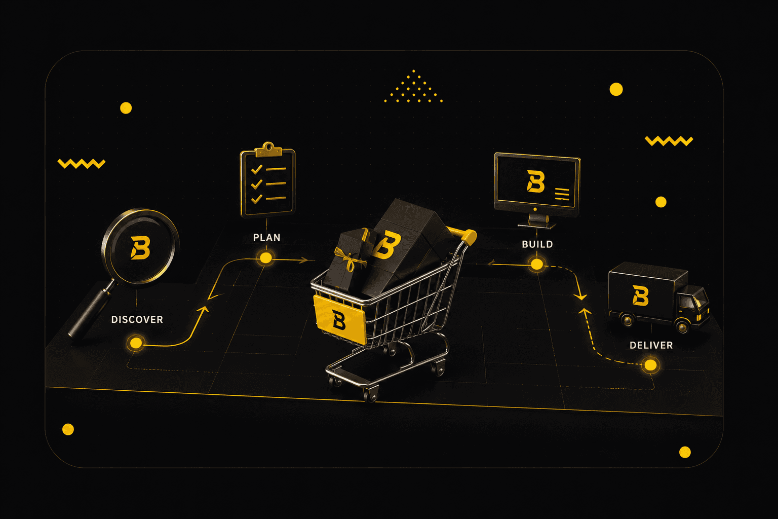 Data Model & Checkout Flow Diagram